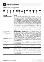 Preview for 51 page of Beko BHCA63741BHSI User Manual