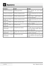 Preview for 100 page of Beko BHCB 61632 XH User Manual