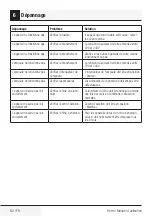 Preview for 82 page of Beko BHCB63640B User Manual