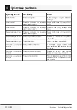 Preview for 230 page of Beko BHCB63640B User Manual