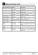 Preview for 269 page of Beko BHCB63640B User Manual