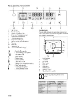 Предварительный просмотр 20 страницы Beko BIM 35404XPS User Manual