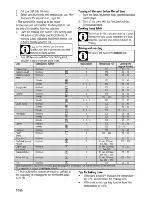 Preview for 18 page of Beko BIM25101XM User Manual