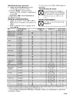 Preview for 71 page of Beko BIM35300XMS User Manual