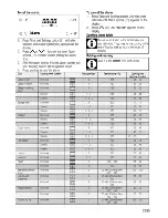 Preview for 23 page of Beko BIR35500XMS User Manual