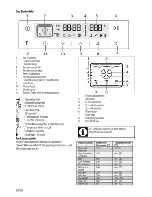 Preview for 80 page of Beko BIR36400XOS User Manual