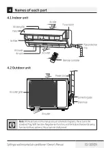 Preview for 19 page of Beko BIVPA 090 Owner'S Manual