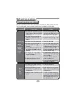 Предварительный просмотр 16 страницы Beko BK 5200 User Manual