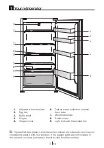 Preview for 5 page of Beko BLSA821M3S Instructions Of Use