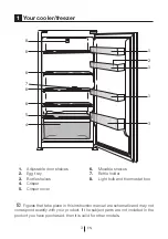 Предварительный просмотр 5 страницы Beko BLSA922M3S Manual