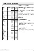 Preview for 128 page of Beko BMOB17131X User Manual