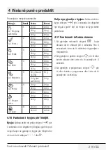 Preview for 219 page of Beko BMOB17131X User Manual