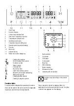 Preview for 2 page of Beko BQW14400B User Manual