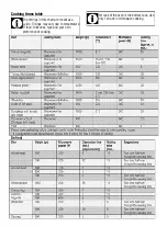 Preview for 6 page of Beko BQW14400B User Manual