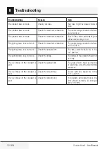 Preview for 12 page of Beko BRH52UX User Manual