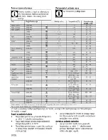 Предварительный просмотр 194 страницы Beko BSM22320X User Manual