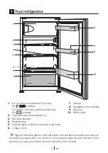 Preview for 5 page of Beko BSSA200M3SN Instructions Of Use