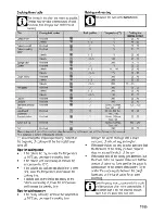 Preview for 19 page of Beko BXDF25300X User Manual