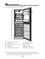 Preview for 4 page of Beko CCFM1582W User Manual