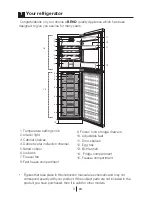 Preview for 4 page of Beko CDA 565 FS Manual