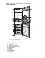 Preview for 7 page of Beko CDA 670 F Installation & Operation Manual