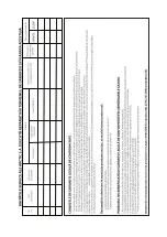 Предварительный просмотр 244 страницы Beko CEG5301X User Manual