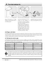 Предварительный просмотр 84 страницы Beko CEG5311X User Manual