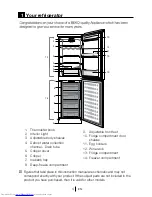 Preview for 4 page of Beko CF6914 W Manual