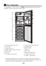 Preview for 4 page of Beko CFD5834APB Installation, Operation & Food Storage Instructions