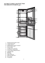 Preview for 7 page of Beko CFD6643 Installation, Operation & Food Storage Instructions