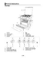 Предварительный просмотр 4 страницы Beko CG 51011 GS User Manual