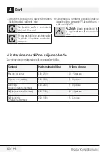 Preview for 62 page of Beko CHP6450W User Manual