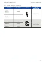 Preview for 53 page of Beko CLEARPOINT 3eco M010 Original Installation And Operating Manual