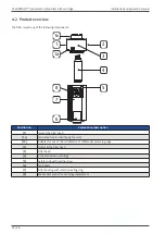 Preview for 14 page of Beko CLEARPOINT V M010X Original Installation And Operation Manual