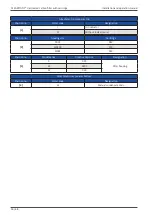 Preview for 16 page of Beko CLEARPOINT V M010X Original Installation And Operation Manual