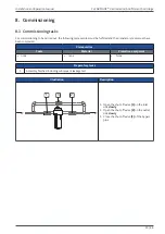 Preview for 29 page of Beko CLEARPOINT V M010X Original Installation And Operation Manual