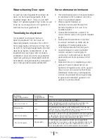 Preview for 118 page of Beko CN 142240 X Instruction Manual