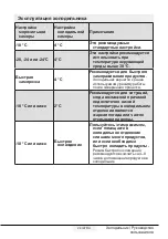 Preview for 226 page of Beko CN160120 User Manual