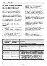 Preview for 270 page of Beko CN160120 User Manual