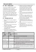 Preview for 20 page of Beko CN160120X User Manual