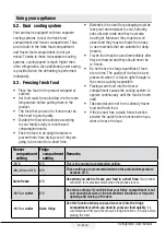 Preview for 21 page of Beko CN160237W User Manual