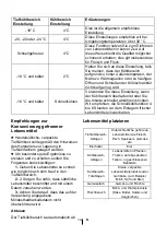 Preview for 35 page of Beko CN365E30PI Instructions Of Use