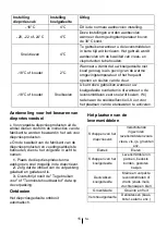 Preview for 75 page of Beko CN365E30PI Instructions Of Use