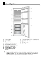 Preview for 5 page of Beko CNA365E20ZX Instructions Of Use