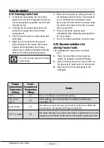 Preview for 30 page of Beko CNE520E31DW User Manual