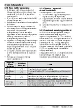 Preview for 264 page of Beko CNE520E31DW User Manual