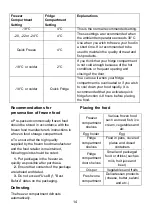 Preview for 16 page of Beko CRNG4601DV User Instructions