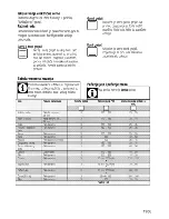 Предварительный просмотр 65 страницы Beko CS 46000 User Manual