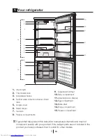 Предварительный просмотр 4 страницы Beko CSE 24007 User Manual