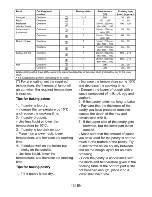 Preview for 19 page of Beko CSM 66001 G Manual